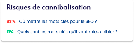 Analyse de la cannibalisation (1)